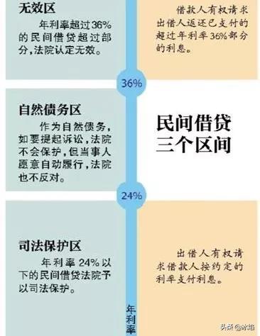 误将万元现金售出怎么办_放高利贷把我告上法庭了，我该怎么办？