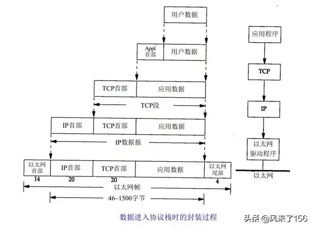 1个人拉1M宽带玩游戏怎么样？
