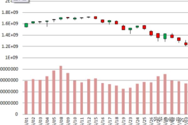 股价图，腾讯二十年股价图