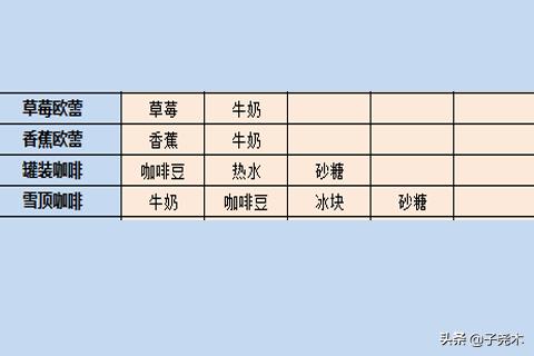 开罗拉面店破解版开罗拉面店破解版下载