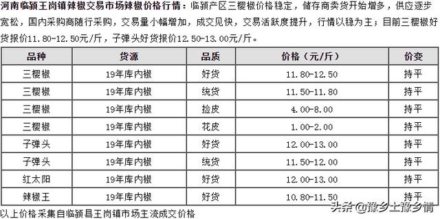 农村药材经济作物，农村药材经济作物有哪些