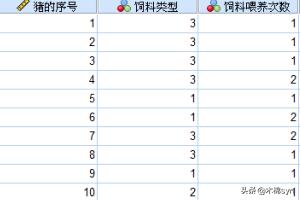 spss多因素方差分析教程