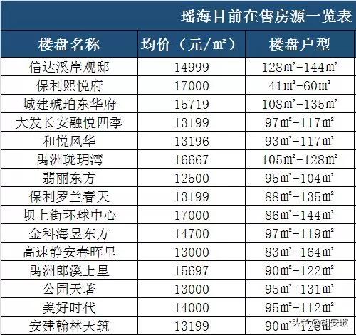 合肥房价多少钱一平方瑶海区？