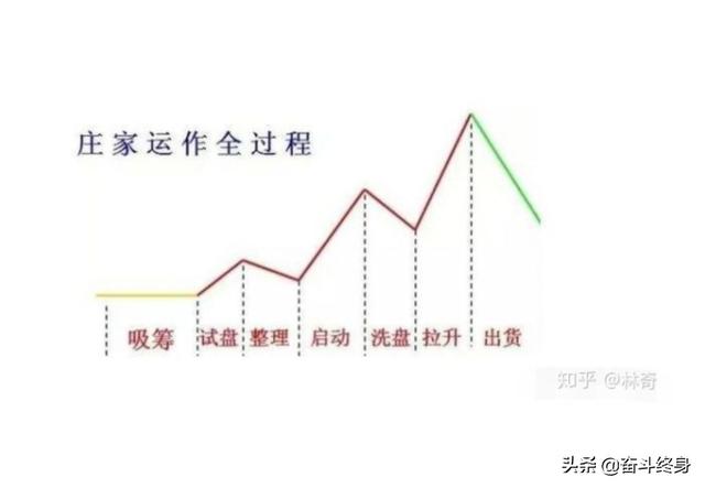 qfii重仓股-qfii重仓股一览表2023