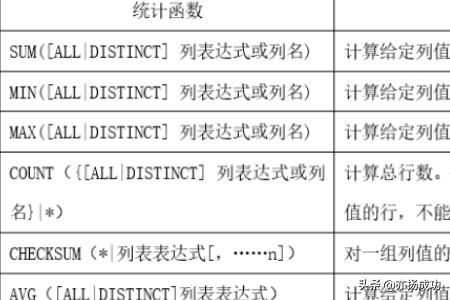 SQL统计函数的使用方法