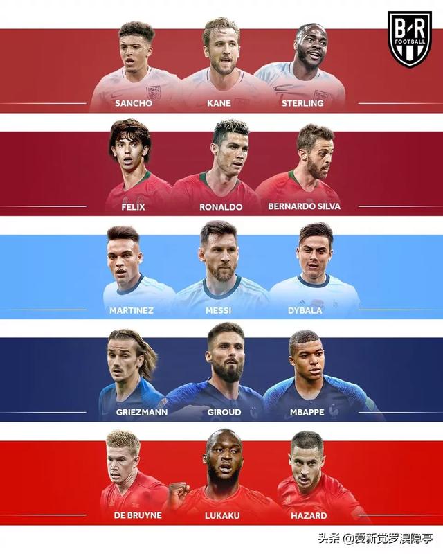 哪个国家的足球最强,第8张