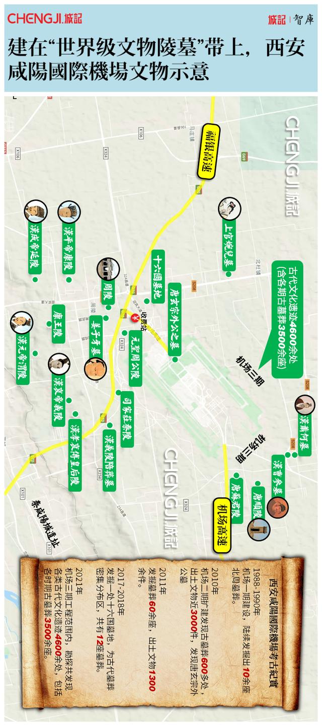 西安咸阳国际机场有几座帝王陵？