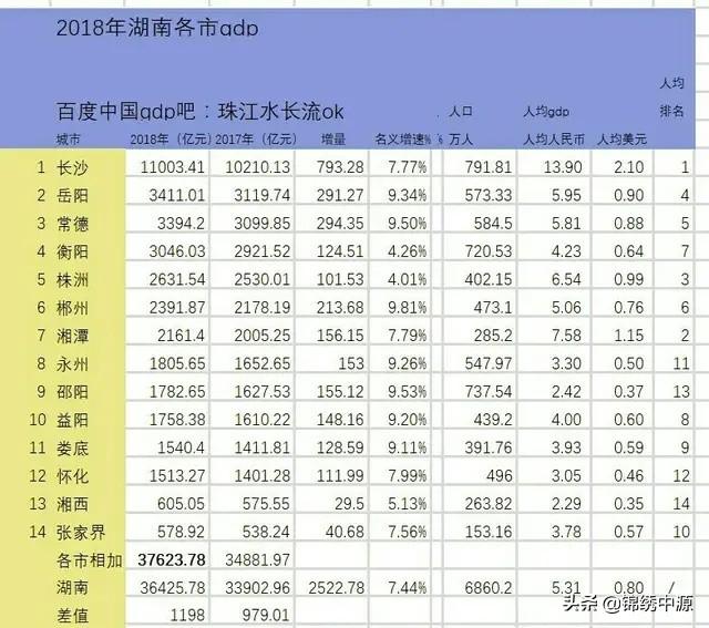 长株潭周边旅游，长株潭周边旅游景点大全
