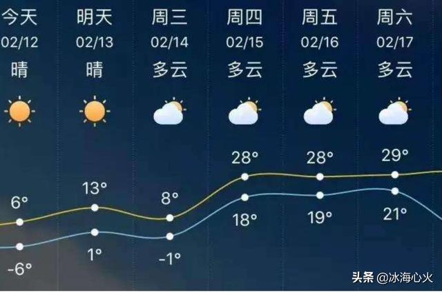 下载本地最准确天气预报软件-下载本地最准确天气预报软件免费