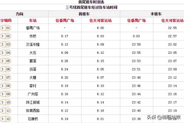 地铁时间表广州,地铁广州时刻表