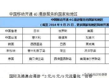 国外旅游景点收费吗现在,国外旅游景点收费吗现在多少钱