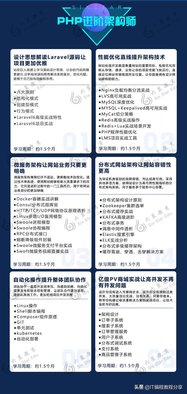 app php后台开发