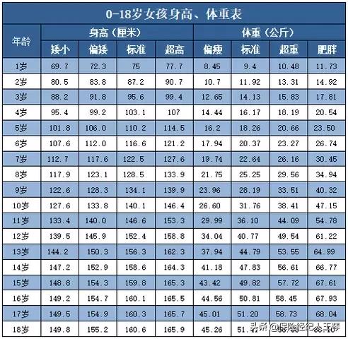 少儿入保险体重有要求吗，少儿入保险体重有要求吗知乎