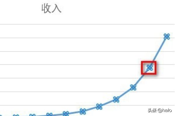 折线图怎么做折线图怎么做excel