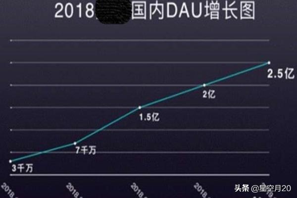 抖音短视频如何推广有效果