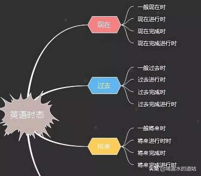 現(xiàn)在時-現(xiàn)在時間幾點幾分幾秒鐘表