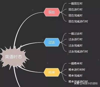 现在时-现在时间几点几分几秒钟表