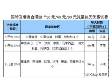 国外旅游景点收费吗现在,国外旅游景点收费吗现在多少钱