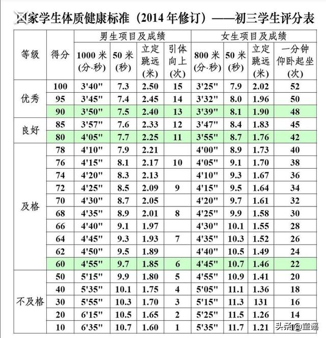 小学生评语大全， 小学生评语大全简短