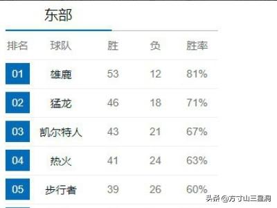 微博nba中文全场回放 / 微博国语nba免费录像回放