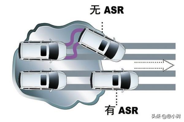 [asr是什么意思]asr是什么意思有什么功能？