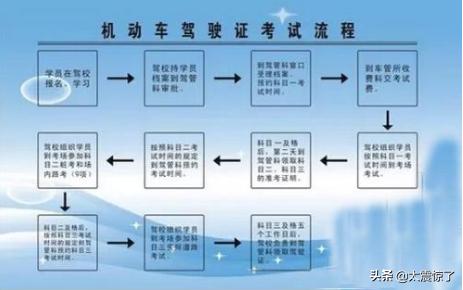 [驾照有几个科目]一般驾照考试考多少道题？