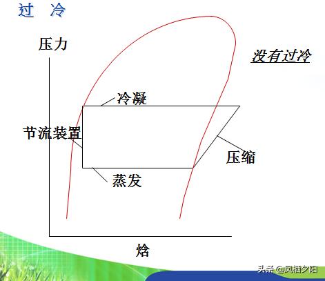 空调的工作原理-空调的工作原理详解,看完就懂