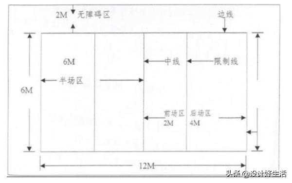 气排球场地标准尺寸（气排球场地的标准尺寸？）