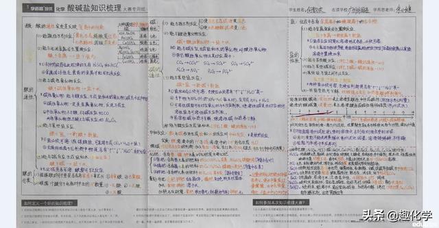 初中怎么制作复习资料(图1)