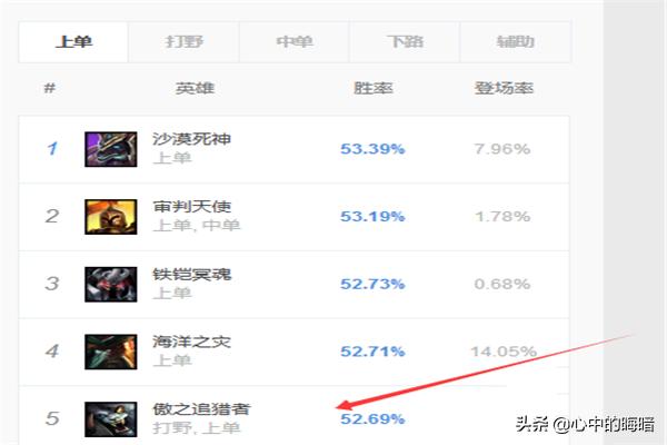 S8赛季LOL英雄联盟上单狮子狗天赋符文出装加点？lol狮子狗主什么副什么？