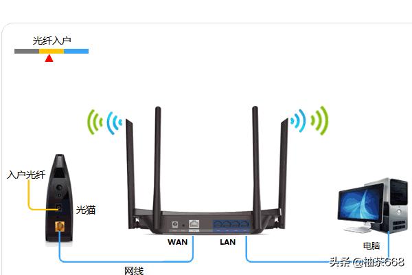 tplink无线路由器安装教程（tp-link无线路由器如何安装）