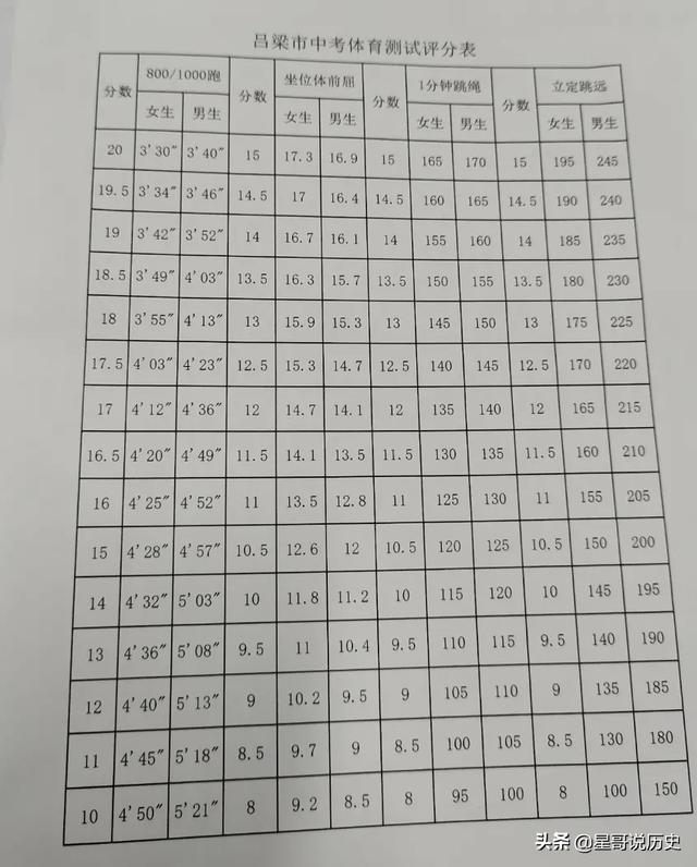 山西省足协杯u15比赛结果，山西省足协杯2020