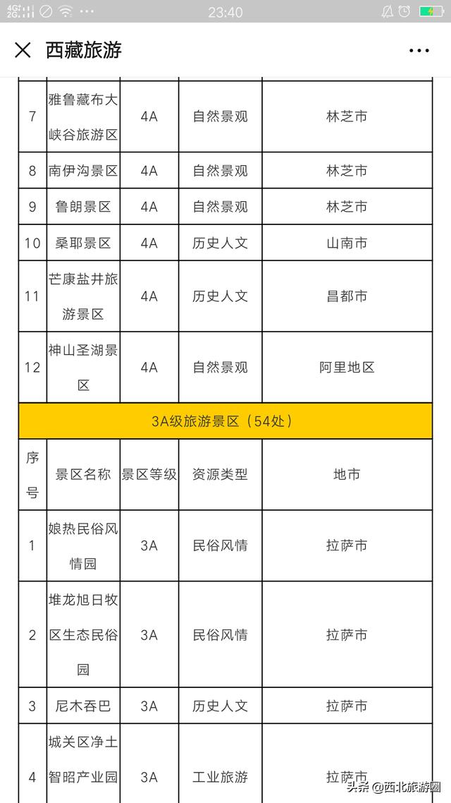 十一月份的图片(11月去西藏旅行合适吗？是不是很冷？)