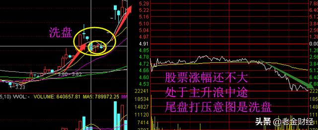 股市尾盘打压是什么意思？尾盘打压意图是什么,第3张
