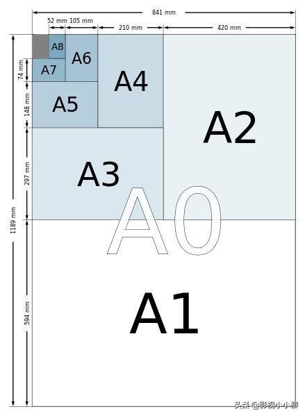 a3纸张大小尺寸(a3尺寸是多少厘米)