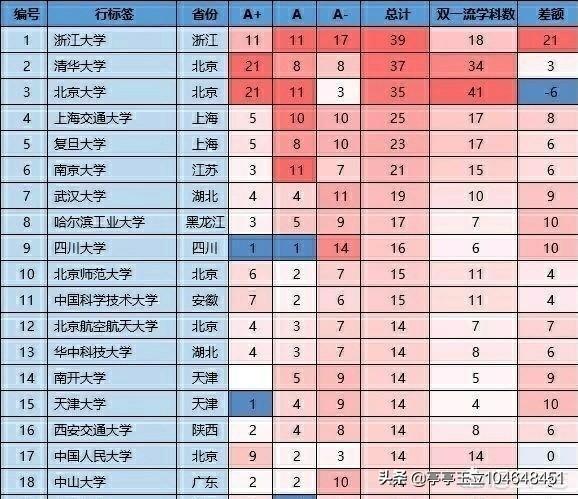 全国名牌大学前十名大学-全国名牌大学前十名大学有哪些