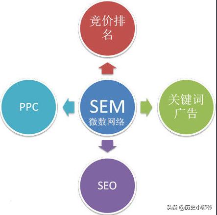 怎样进行seo能获得更好的关键词排名