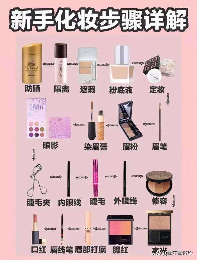 奇怪化妆技巧视频文案
