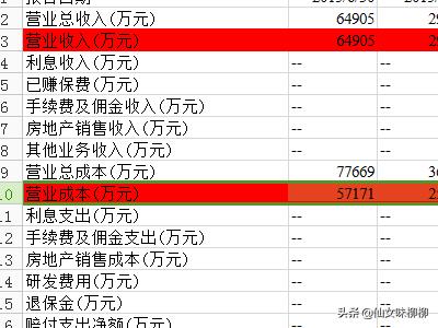 财务报表利润表分析，财务报表利润表分析模板