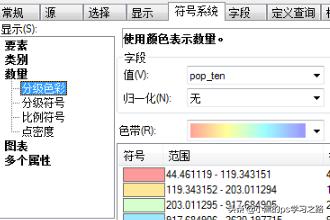 利用ArcGIS进行符号化设置