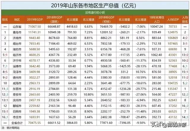 济南市地方税务局加大税收征管力度，打造良好营商环境，税务局加强税收征管