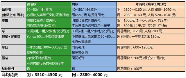 皇马贵族