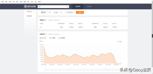 [sem是什么意思]SEM是什么意思？