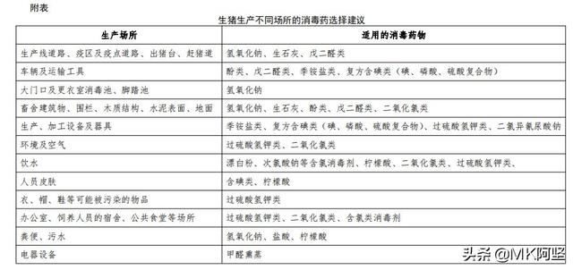 不同消毒剂在养殖水体的消毒作用-不同消毒剂在养殖水体的消毒作用一样吗