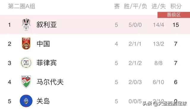 世界杯一局多长时间？：足球赛规则