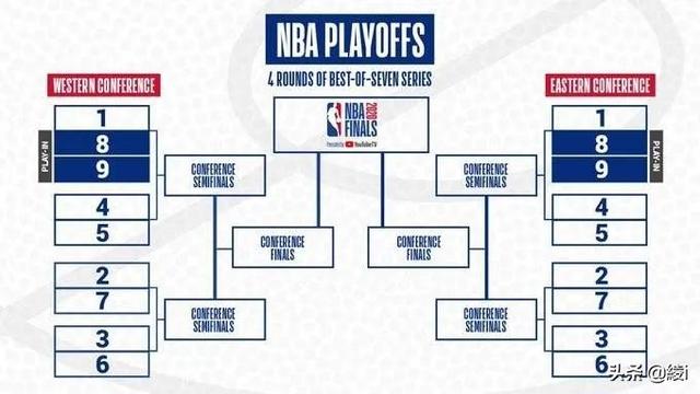 nba季后赛时间赛程表（ % ）nba季后赛时间赛程表最新