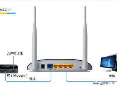 360路由器安装指南：一步步助您轻松完成设置-360路由器安装方法