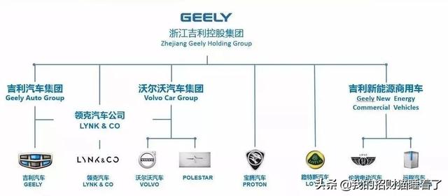 吉利汽车品牌介绍免费ppt,介绍吉利汽车的ppt