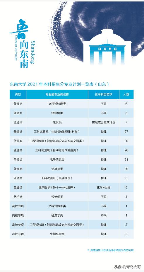 东南大学本科生招生-东南大学本科生招生网