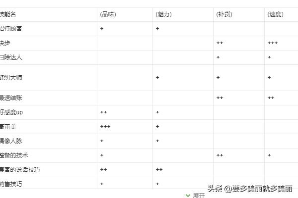 时尚旅游景点大全， 时尚旅游景点大全图片